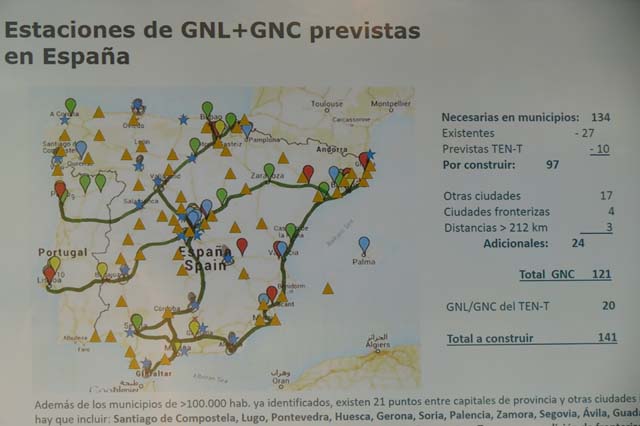 REd de puntos repostaje gas natural en Península Ibérica.